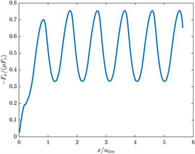 Friction Influenced by Vibrations: A Refined Contact-Mechanics View on Lateral and Rotational Oscillations